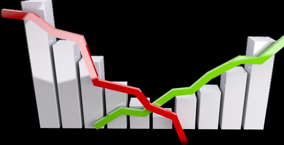 economic indicators analysis